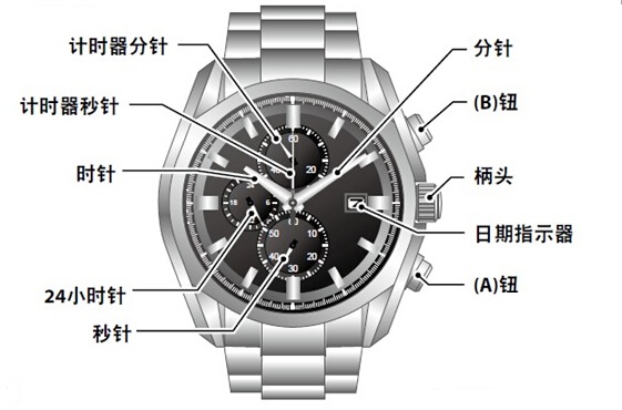 西铁城光动能电波表怎么调时间,西铁城光动能调时间教程视频