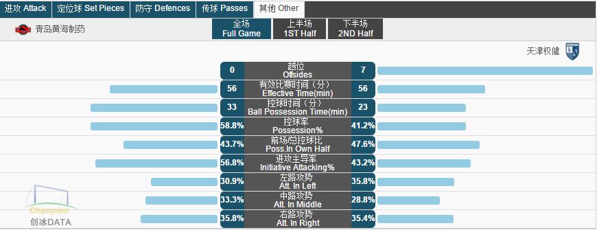 把中甲当欧冠踢！“银河战舰”天津权健全面解析