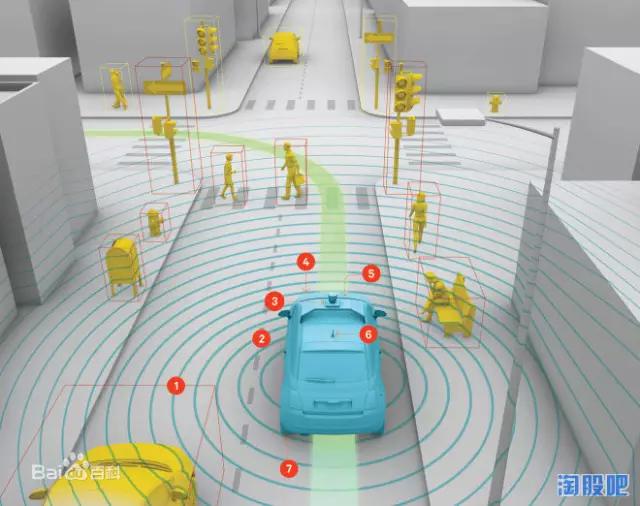 无人驾驶皇冠上的明珠：人工眼（附股）