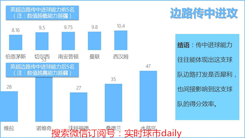 英超详细数据哪里有,英超数据统计方法分析