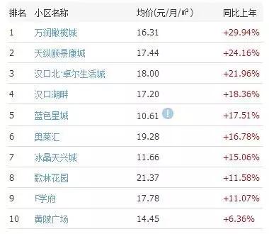 到底买房还是租房,武汉租房合适还是买房合适