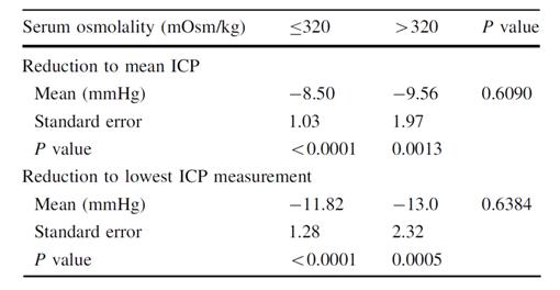 良性高颅压怎么治疗,高颅压治疗