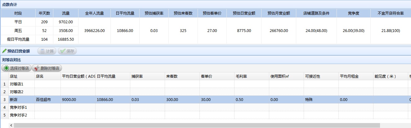 连锁企业选址手册,连锁企业选址的大环境有哪些