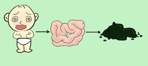新生儿最有效排便方法,新生儿如何快速排便正确方法