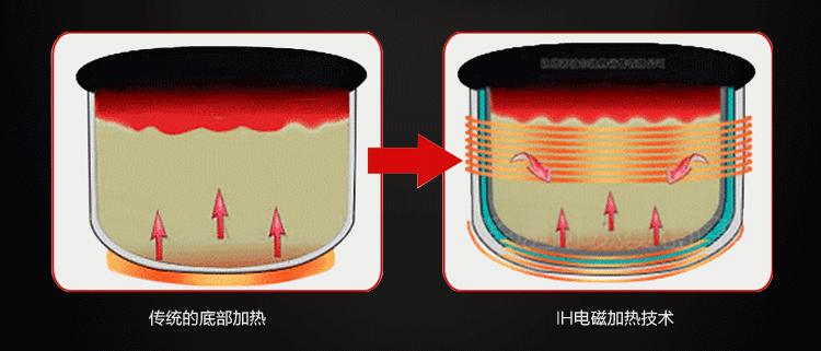 小米米家智能电饭煲c1家用,米家和小米的智能电饭煲哪个好