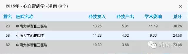 湖南十大医院排名,湖南最厉害的医院
