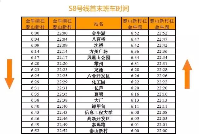 有了这份交通大全，在南京你还怕迷路吗？