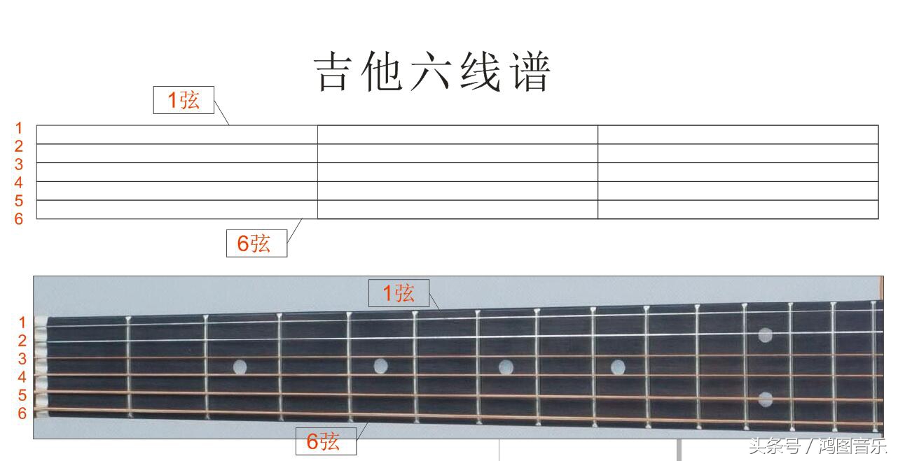 零基础吉他弹奏快速入门吉他谱,自学吉他5分钟学会看吉他六线谱