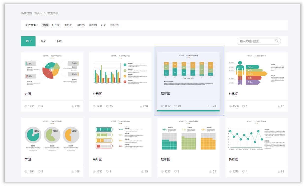 如何将ppt中的柱形图表做出高级感,如何将ppt中的图表做成图片