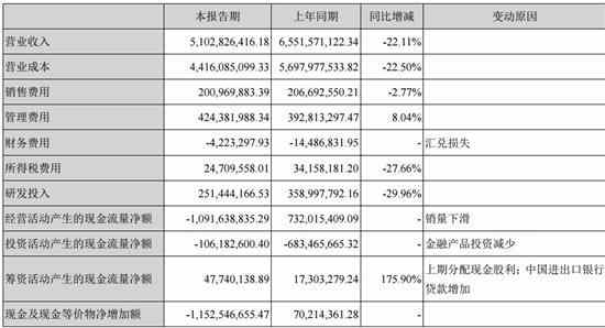 曾销量破百万海南马自达，如今国内销量倒数第一，还能撑多久？