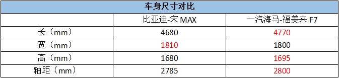 最新上市性价比好的mpv,哪个品牌的自主mpv值得购买