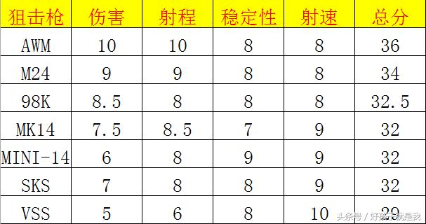 绝地求生大逃杀狙击枪在什么位置,绝地求生大逃杀顶级闪身枪