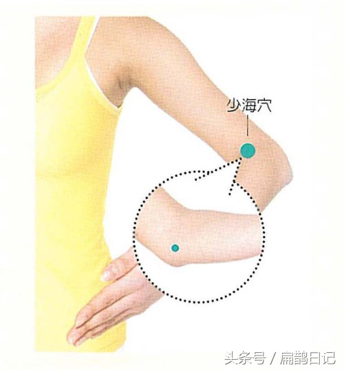 人体穴位图解大全肩膀,人体穴位心俞穴有几个