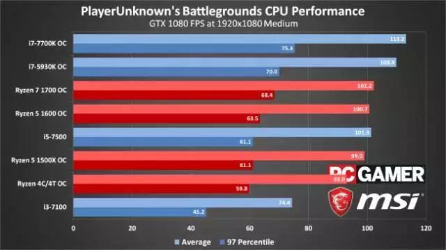 绝地求生低配置优化,绝地求生配置优化