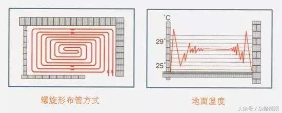 威能地暖不热的原因及解决办法,地暖只有一路热其余几路都不热