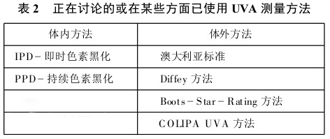 关于防晒的基本知识,关于防晒的小知识和方法