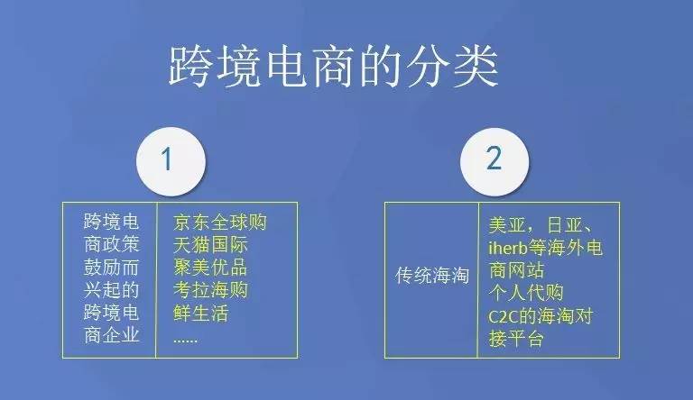 欧盟跨境电商税改政策,跨境电商修改价格