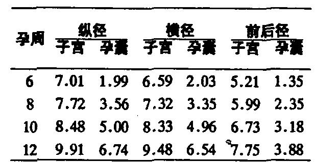 准妈必看预产期怎样算最准！