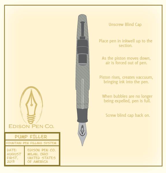 钢笔滴入式上墨系统,钢笔上墨系统详解