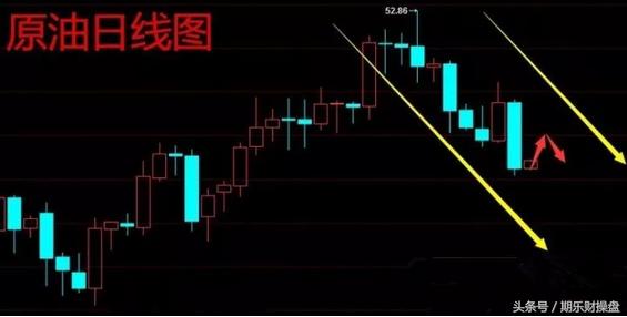 永豪管家最新资讯,美原油黄金恒指开户