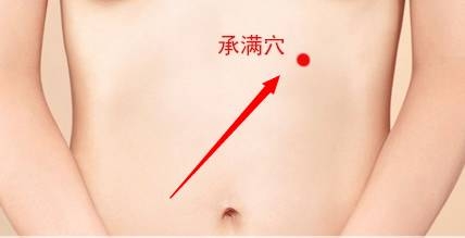 董氏奇穴治疗胃堵的穴位,哪个穴位是治胃特效穴位图