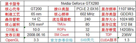 英伟达显卡发展史,英伟达笔记本专业显卡型号