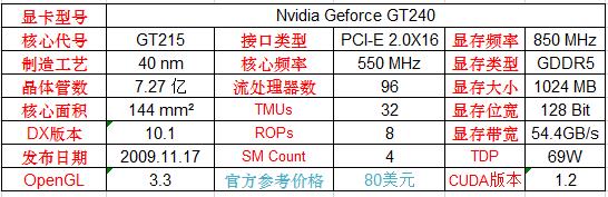 英伟达显卡发展史,英伟达笔记本专业显卡型号