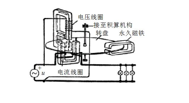 电工仪表的使用方法有哪些图解,常用电工仪表基础知识