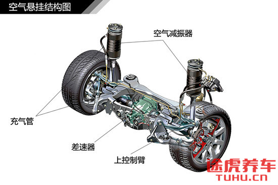 固特异轮胎大胎,固特异球形轮胎