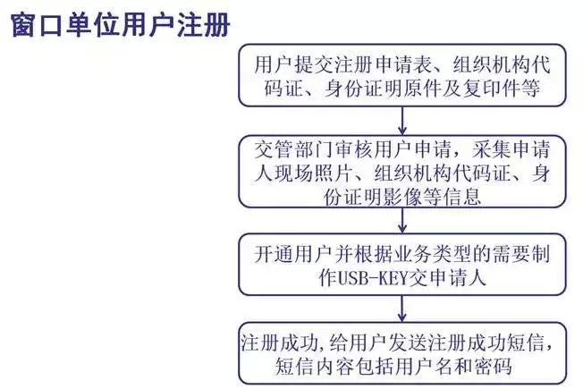 楚雄科目一重考时间,楚雄车管所考试预约电话