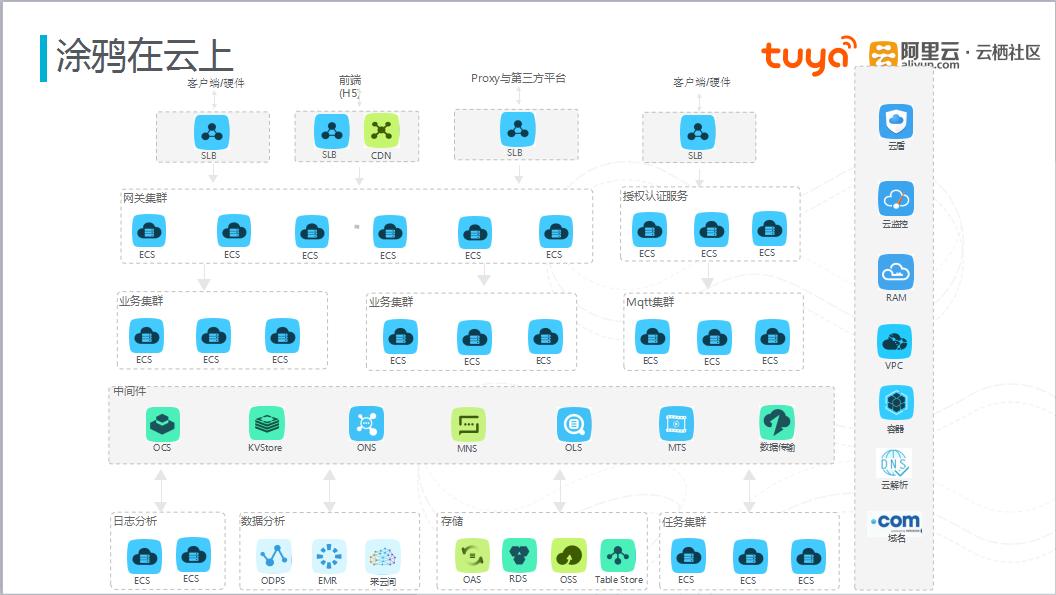 涂鸦科技有发展潜力吗,涂鸦科技工作