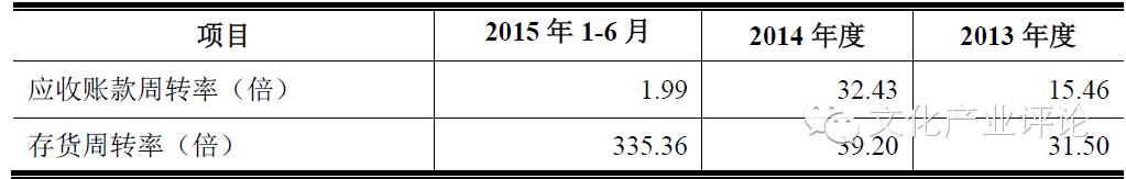 “夫妻店”高德体育挂牌新三板成为中小体育公司成长温床?