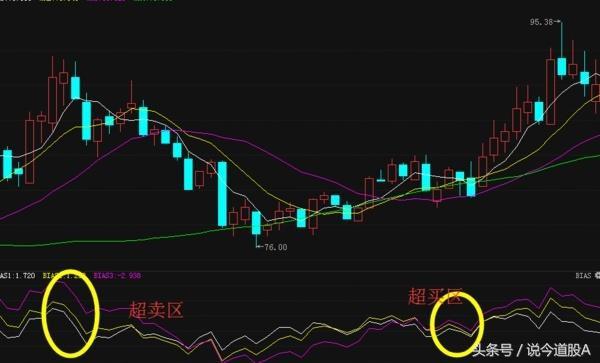 短线之王选股指标,短线炒股kdj指标怎样设置