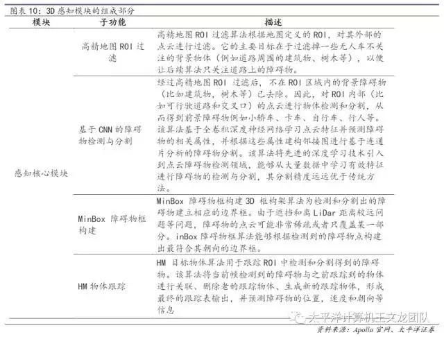 太平洋计算机王文龙团队｜深度研究百度的人工智能崛起之路