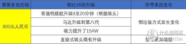 用过戴森才知道家里多脏,dyson戴森吸尘器v10宣传