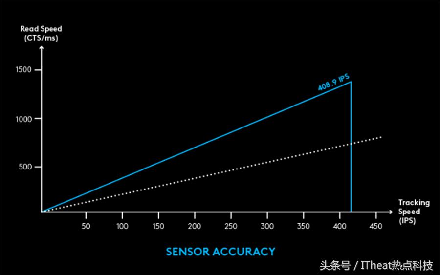 优秀不止一面原版,游戏鼠标罗技g304测评