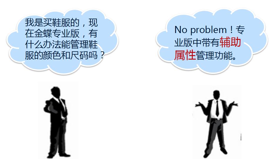 金蝶kis专业版科目初始化设置,金蝶专业版过账显示初始化未完成
