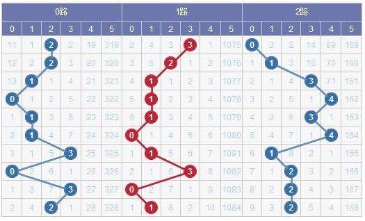 第17118期大乐透预测,大乐透17118期开奖结果