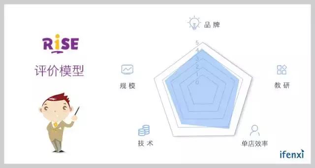 看似红海的语培市场,线下模式的瑞思能否保持稳定成长?