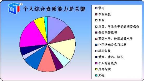 对证券营业部如何发展的几点思考，议议是不是很多企业也存在共性