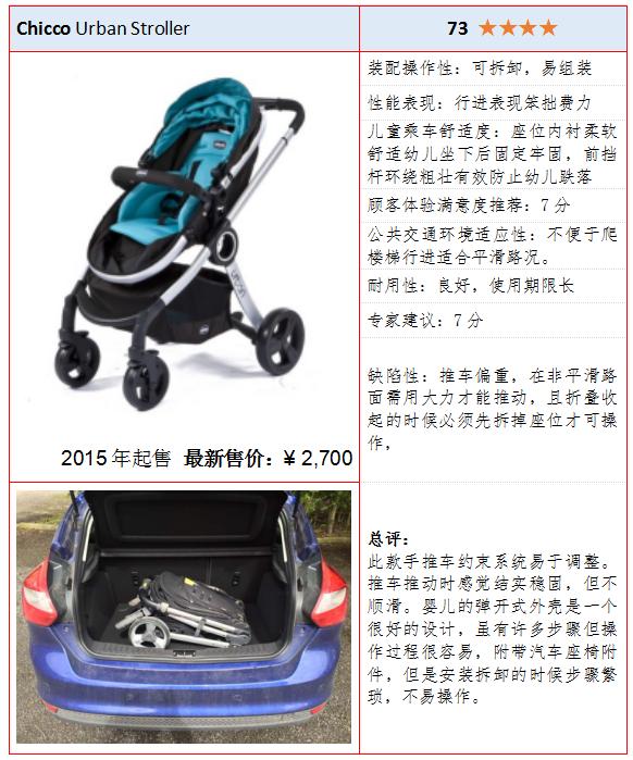 带娃第一辆手推车怎么选,出行带小孩用哪种推车