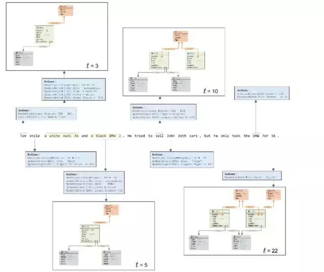 深度好奇提出文档解析框架：面向对象的神经规划
