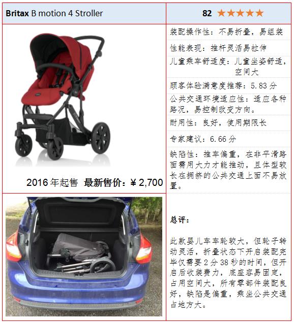 带娃第一辆手推车怎么选,出行带小孩用哪种推车