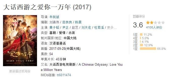 刘镇伟拍完大话西游,刘镇伟创作大话西游