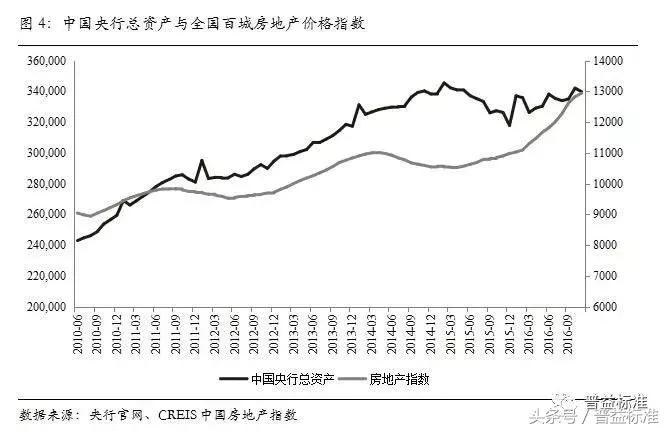 宏观研究的终极目的是,宏观研究思路