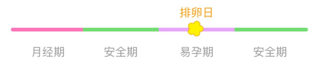 女人孕期需要注意事项,女性孕期需要注意什么