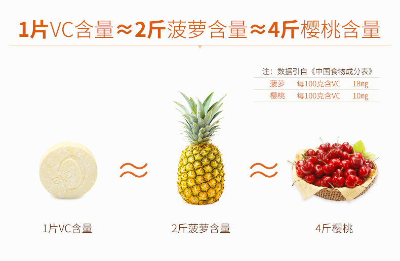 维生素c市场中国,关于维生素c的产品展示