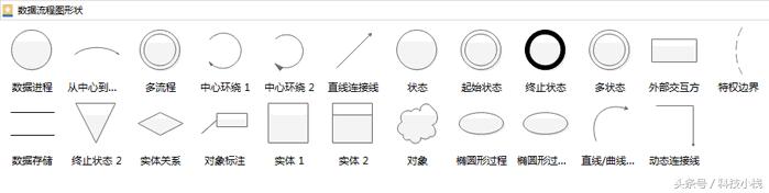 数据流程图怎么画详细步骤,数据流程图基本符号