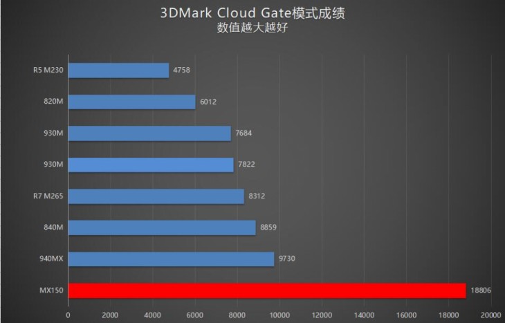 华硕顽石fl8000u能装windows7吗,华硕fl8000u笔记本电脑