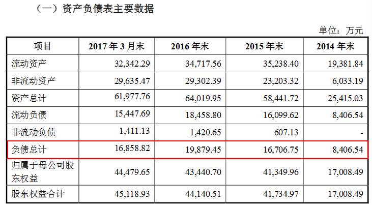 代理收入和代理成本,代理运营收入与成交额